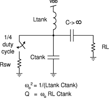 Figure 5. Simulation schematic for an ideal switching-mode amplifier